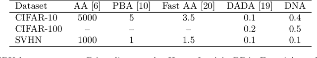 Figure 2 for DNA: Dynamic Network Augmentation