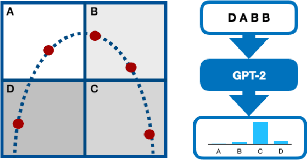 Figure 1 for Deep Representation Learning for Dynamical Systems Modeling