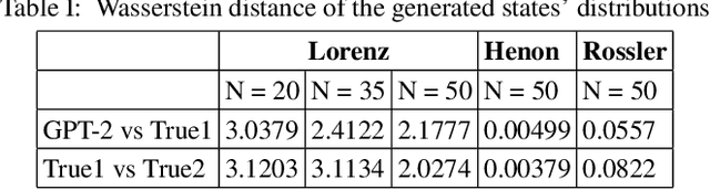 Figure 4 for Deep Representation Learning for Dynamical Systems Modeling