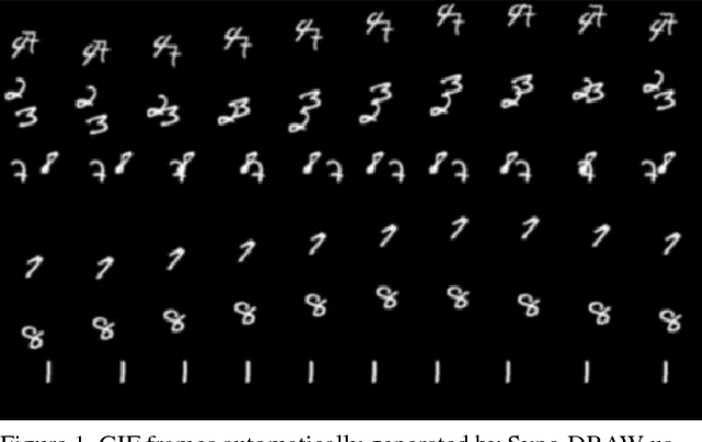 Figure 1 for Sync-DRAW: Automatic Video Generation using Deep Recurrent Attentive Architectures