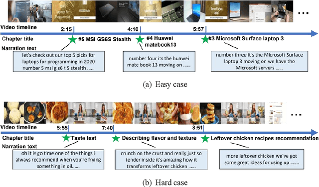 Figure 1 for Multi-modal Video Chapter Generation