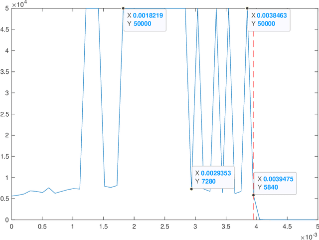 Figure 1 for On identifying clusters from sum-of-norms clustering computation