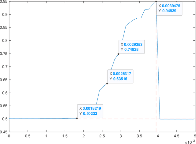 Figure 2 for On identifying clusters from sum-of-norms clustering computation