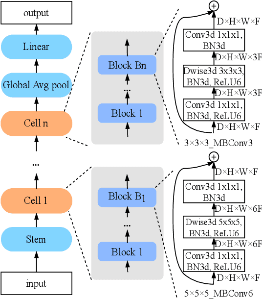 Figure 2 for Automated Model Design and Benchmarking of 3D Deep Learning Models for COVID-19 Detection with Chest CT Scans