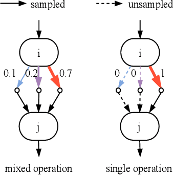 Figure 3 for Automated Model Design and Benchmarking of 3D Deep Learning Models for COVID-19 Detection with Chest CT Scans