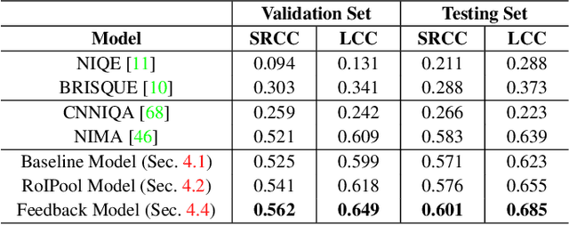 Figure 4 for From Patches to Pictures (PaQ-2-PiQ): Mapping the Perceptual Space of Picture Quality