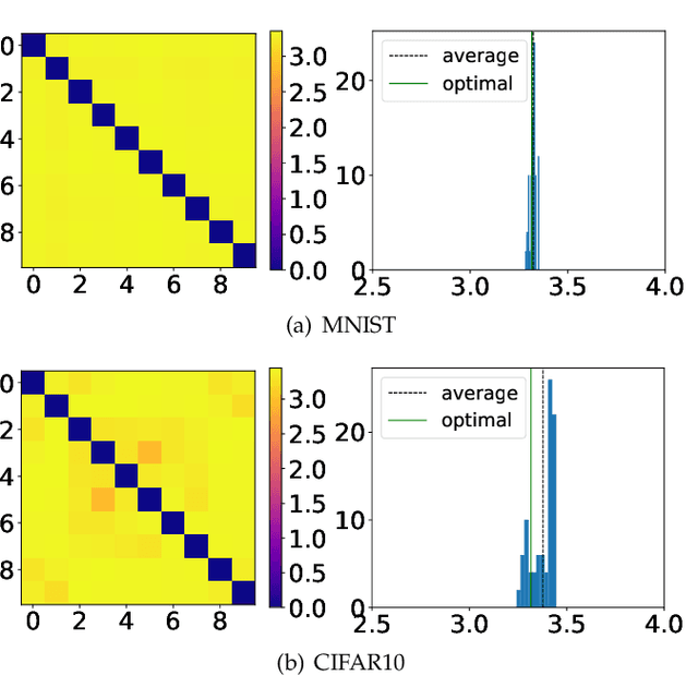 Figure 3 for Shaping Deep Feature Space towards Gaussian Mixture for Visual Classification