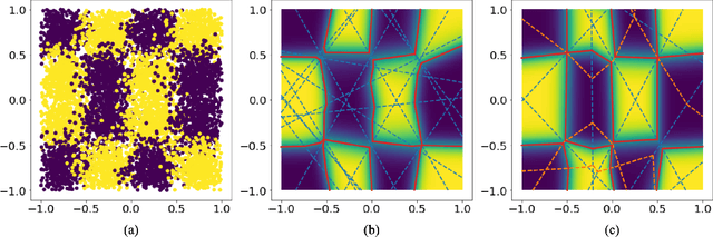 Figure 1 for Traversing the Local Polytopes of ReLU Neural Networks: A Unified Approach for Network Verification