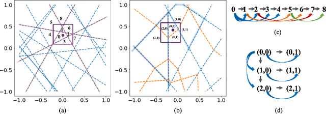 Figure 2 for Traversing the Local Polytopes of ReLU Neural Networks: A Unified Approach for Network Verification