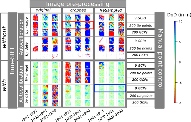 Figure 4 for The Time-SIFT method : detecting 3-D changes from archival photogrammetric analysis with almost exclusively image information