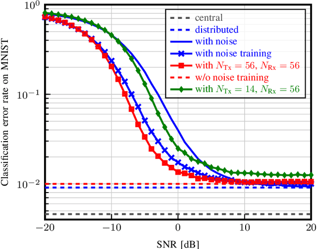 Figure 4 for Semantic Communication: An Information Bottleneck View