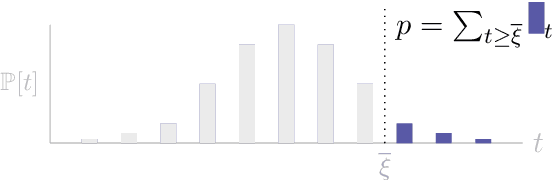 Figure 3 for Exact Paired-Permutation Testing for Structured Test Statistics