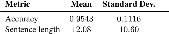 Figure 2 for Exact Paired-Permutation Testing for Structured Test Statistics
