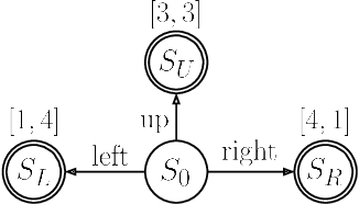 Figure 3 for A Distributional View on Multi-Objective Policy Optimization