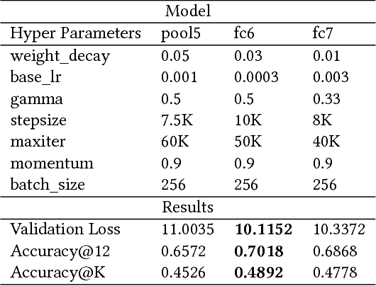 Figure 2 for Describing Natural Images Containing Novel Objects with Knowledge Guided Assitance