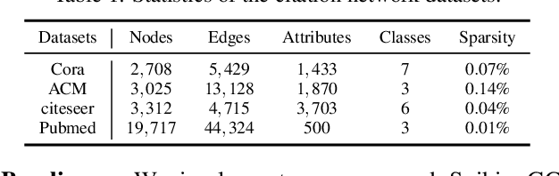 Figure 2 for Spiking Graph Convolutional Networks