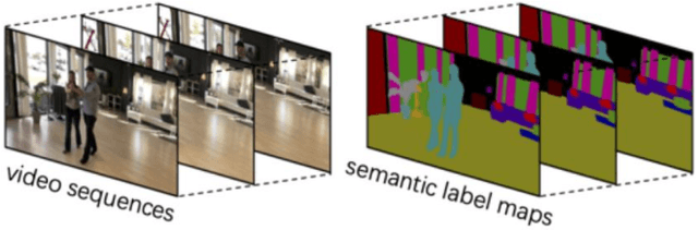 Figure 1 for 5th Place Solution for VSPW 2021 Challenge