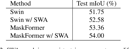Figure 3 for 5th Place Solution for VSPW 2021 Challenge