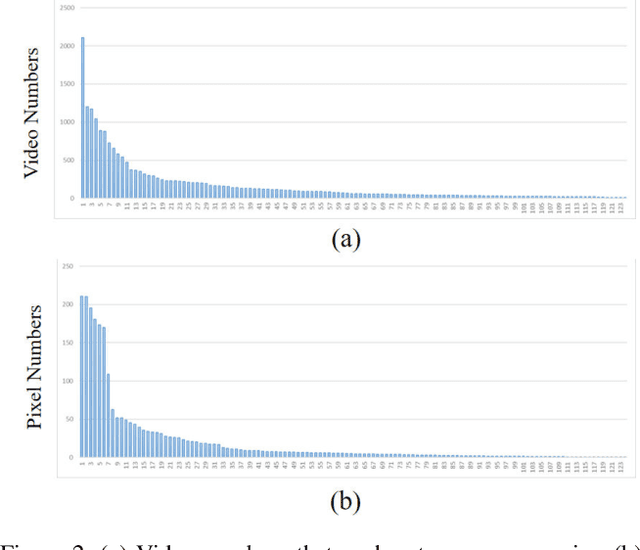 Figure 4 for 5th Place Solution for VSPW 2021 Challenge