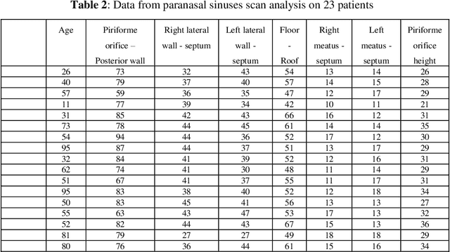 Figure 4 for A new RCM mechanism for an ear and facial surgical application
