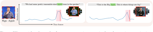 Figure 1 for Watch, read and lookup: learning to spot signs from multiple supervisors