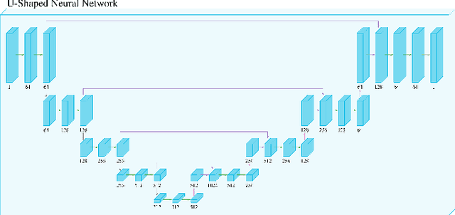 Figure 3 for Uncertainty Quantification for Deep Unrolling-Based Computational Imaging