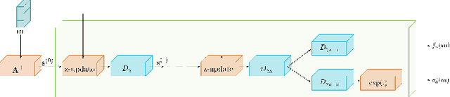 Figure 4 for Uncertainty Quantification for Deep Unrolling-Based Computational Imaging