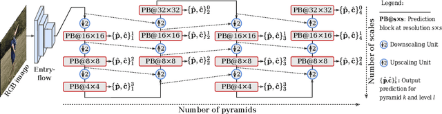 Figure 1 for SSP-Net: Scalable Sequential Pyramid Networks for Real-Time 3D Human Pose Regression