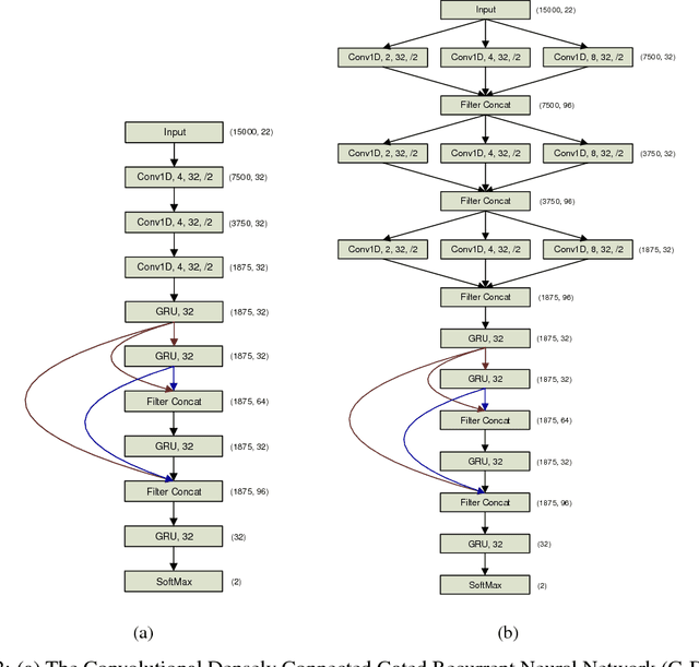 Figure 3 for ChronoNet: A Deep Recurrent Neural Network for Abnormal EEG Identification
