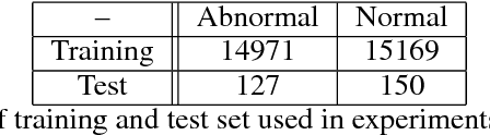 Figure 2 for ChronoNet: A Deep Recurrent Neural Network for Abnormal EEG Identification