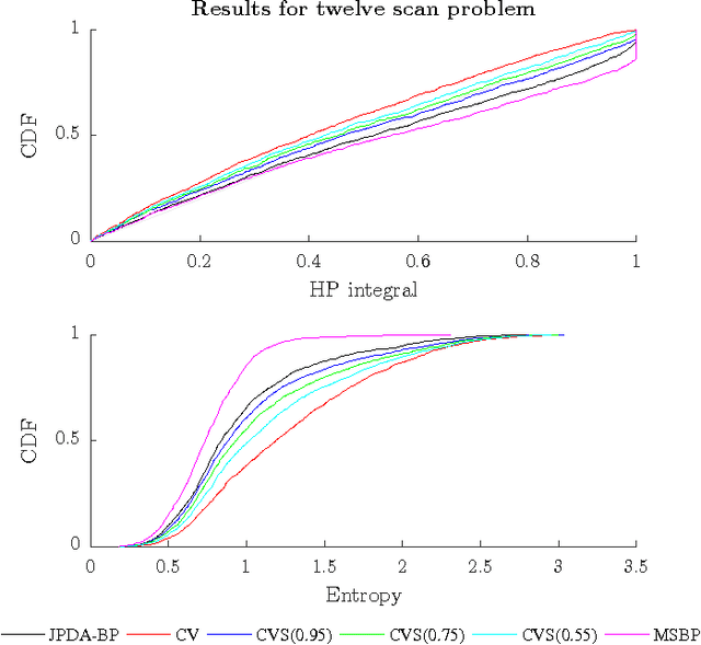 Figure 4 for Multiple scan data association by convex variational inference
