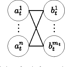 Figure 1 for Multiple scan data association by convex variational inference