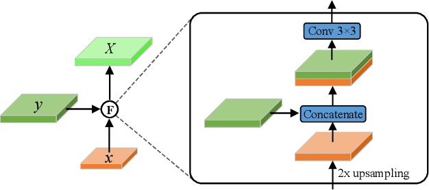 Figure 4 for Defect Transformer: An Efficient Hybrid Transformer Architecture for Surface Defect Detection