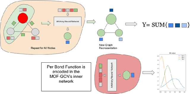 Figure 1 for Graph Neural Network for Metal Organic Framework Potential Energy Approximation