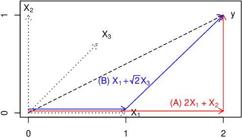 Figure 3 for Independently Interpretable Lasso: A New Regularizer for Sparse Regression with Uncorrelated Variables