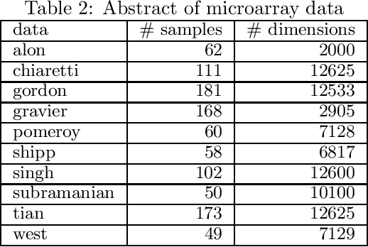 Figure 4 for Independently Interpretable Lasso: A New Regularizer for Sparse Regression with Uncorrelated Variables