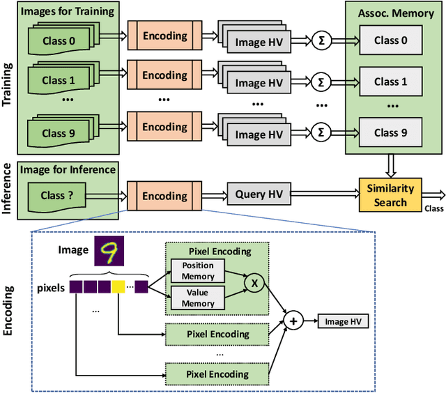 Figure 1 for HDXplore: Automated Blackbox Testing of Brain-Inspired Hyperdimensional Computing