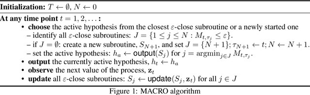 Figure 1 for MACRO: A Meta-Algorithm for Conditional Risk Minimization