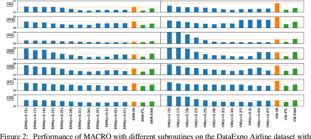 Figure 3 for MACRO: A Meta-Algorithm for Conditional Risk Minimization