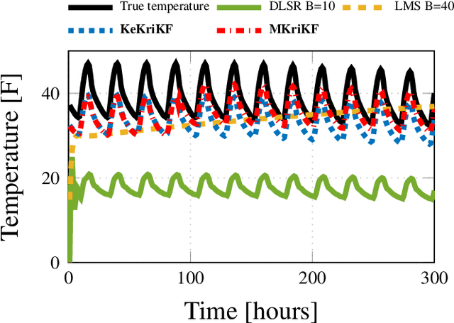 Figure 4 for Inference of Spatio-Temporal Functions over Graphs via Multi-Kernel Kriged Kalman Filtering