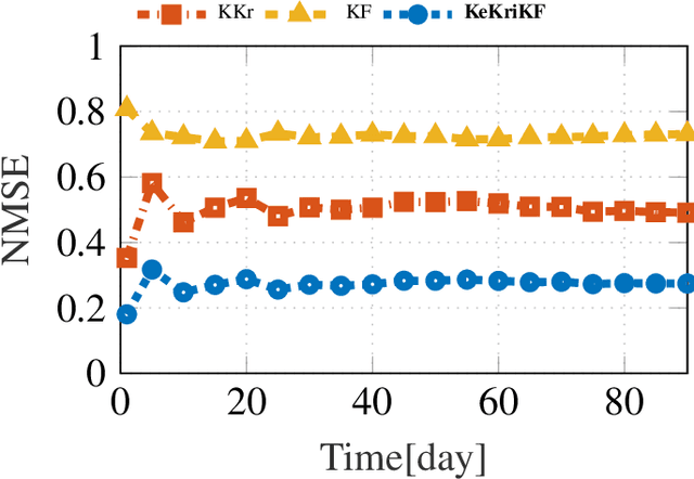 Figure 2 for Inference of Spatio-Temporal Functions over Graphs via Multi-Kernel Kriged Kalman Filtering