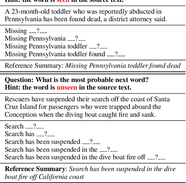 Figure 1 for Controlling the Amount of Verbatim Copying in Abstractive Summarization