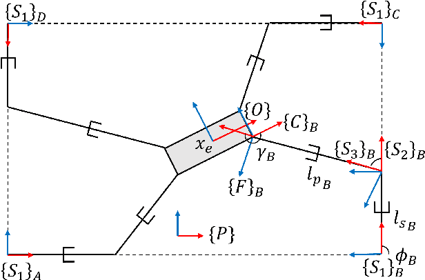 Figure 3 for A Failure Identification and Recovery Framework for a Planar Reconfigurable Cable Driven Parallel Robot