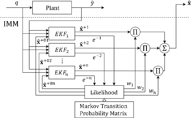 Figure 4 for A Failure Identification and Recovery Framework for a Planar Reconfigurable Cable Driven Parallel Robot