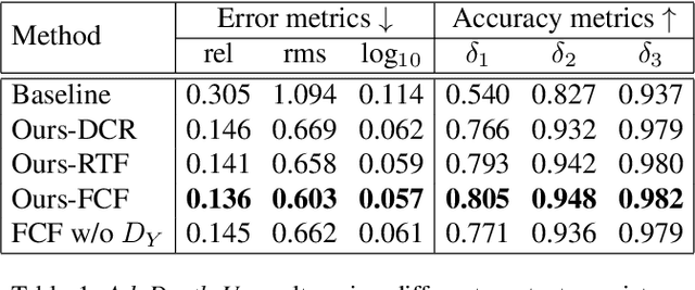 Figure 2 for AdaDepth: Unsupervised Content Congruent Adaptation for Depth Estimation