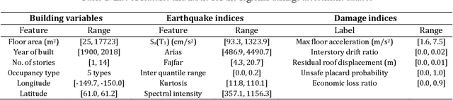 Figure 4 for Adaptive Local Kernels Formulation of Mutual Information with Application to Active Post-Seismic Building Damage Inference