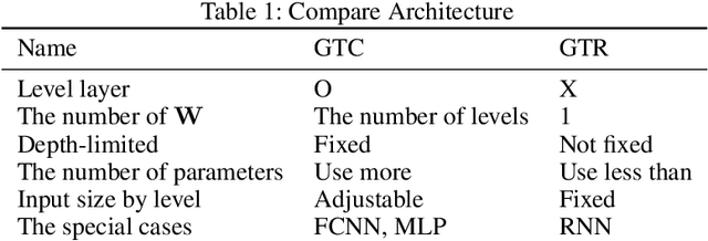 Figure 2 for Graph Tree Neural Networks