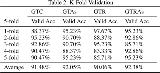 Figure 4 for Graph Tree Neural Networks