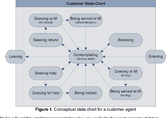 Figure 1 for A First Approach on Modelling Staff Proactiveness in Retail Simulation Models