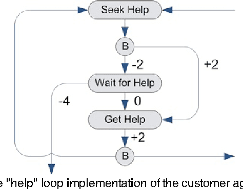 Figure 2 for A First Approach on Modelling Staff Proactiveness in Retail Simulation Models